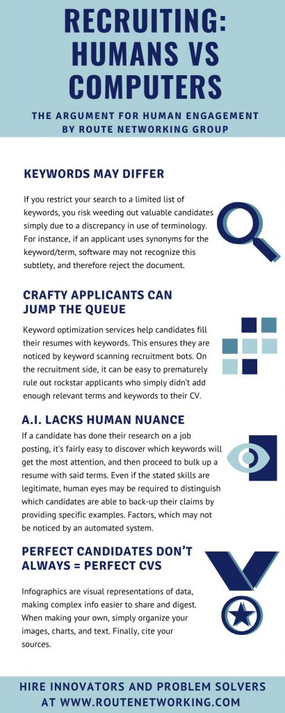 Recruiters vs ATS Software