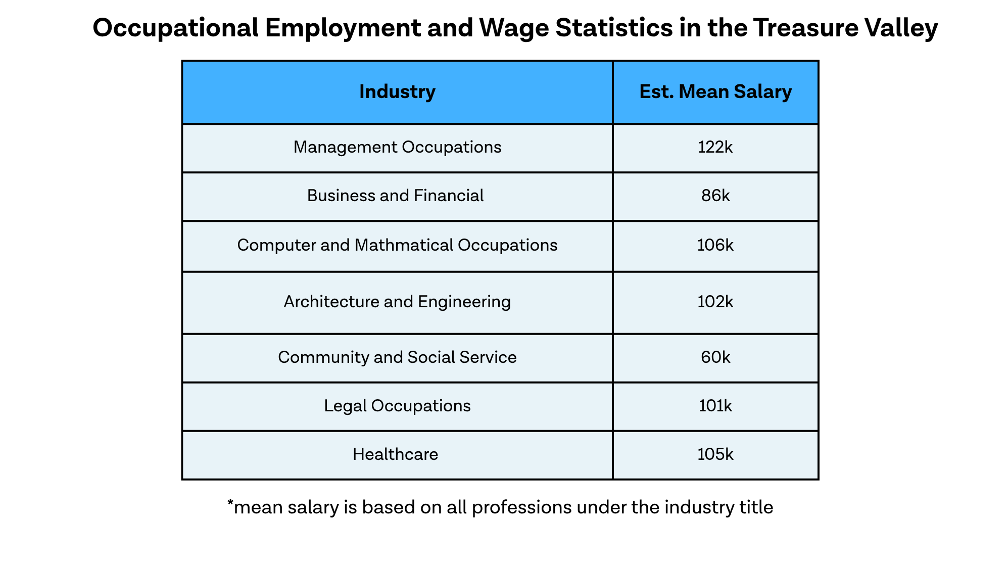 Average cost per hire benchmark chart