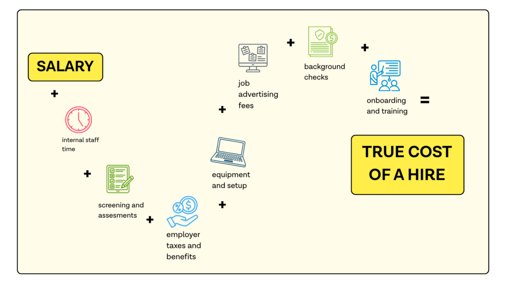 Cost per hire recruitment cost breakdown